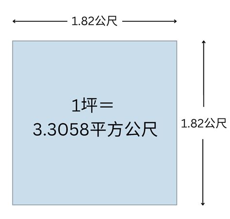 坪數 英文|坪數換算平方米